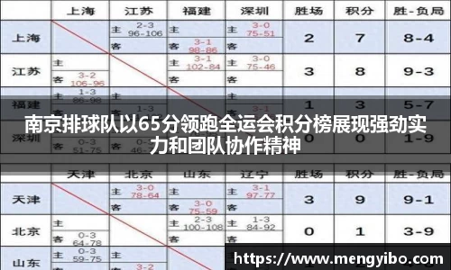 南京排球队以65分领跑全运会积分榜展现强劲实力和团队协作精神